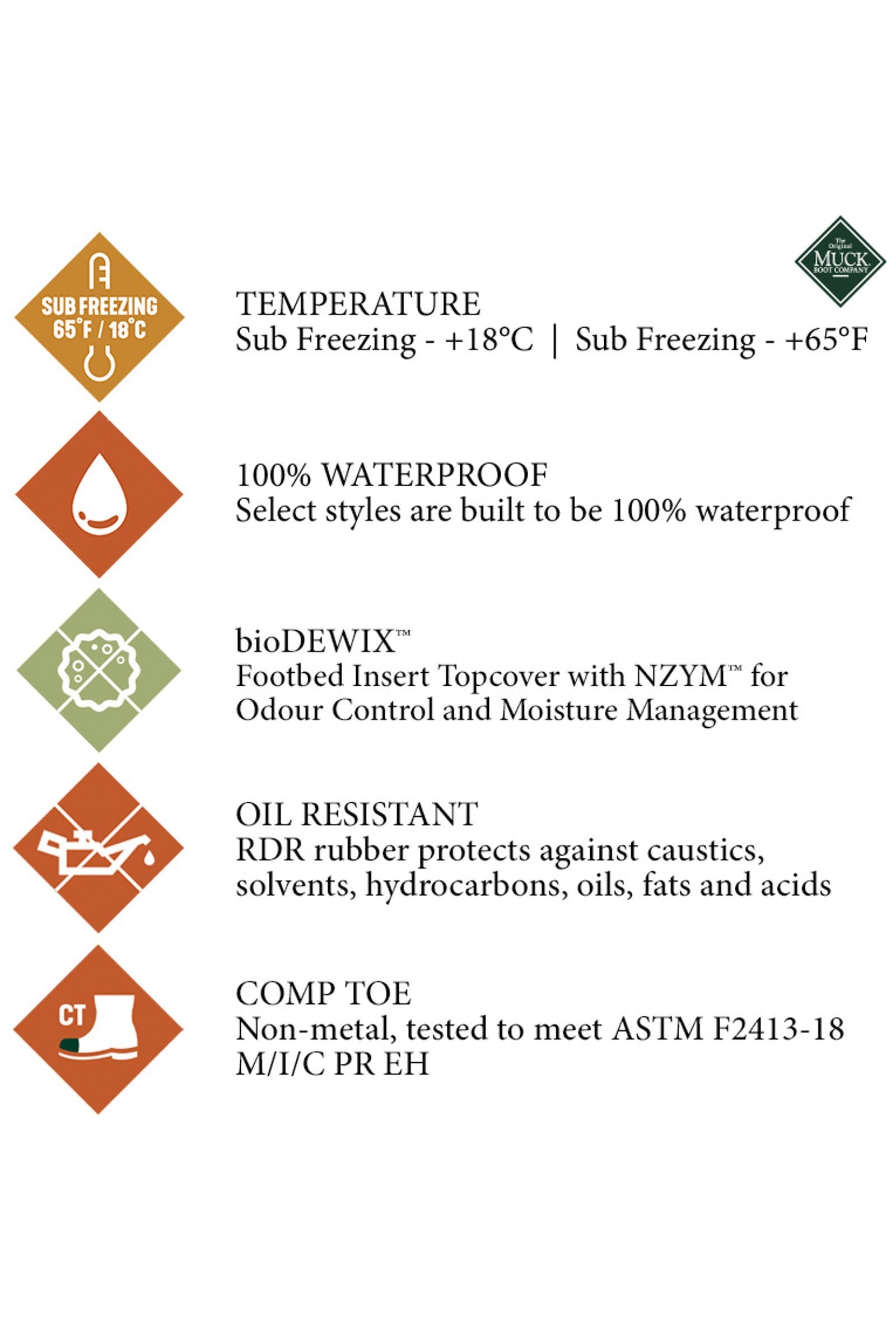 Muck Boot Mudder S5 Tall Boot Riding Boots & Riding Shoes