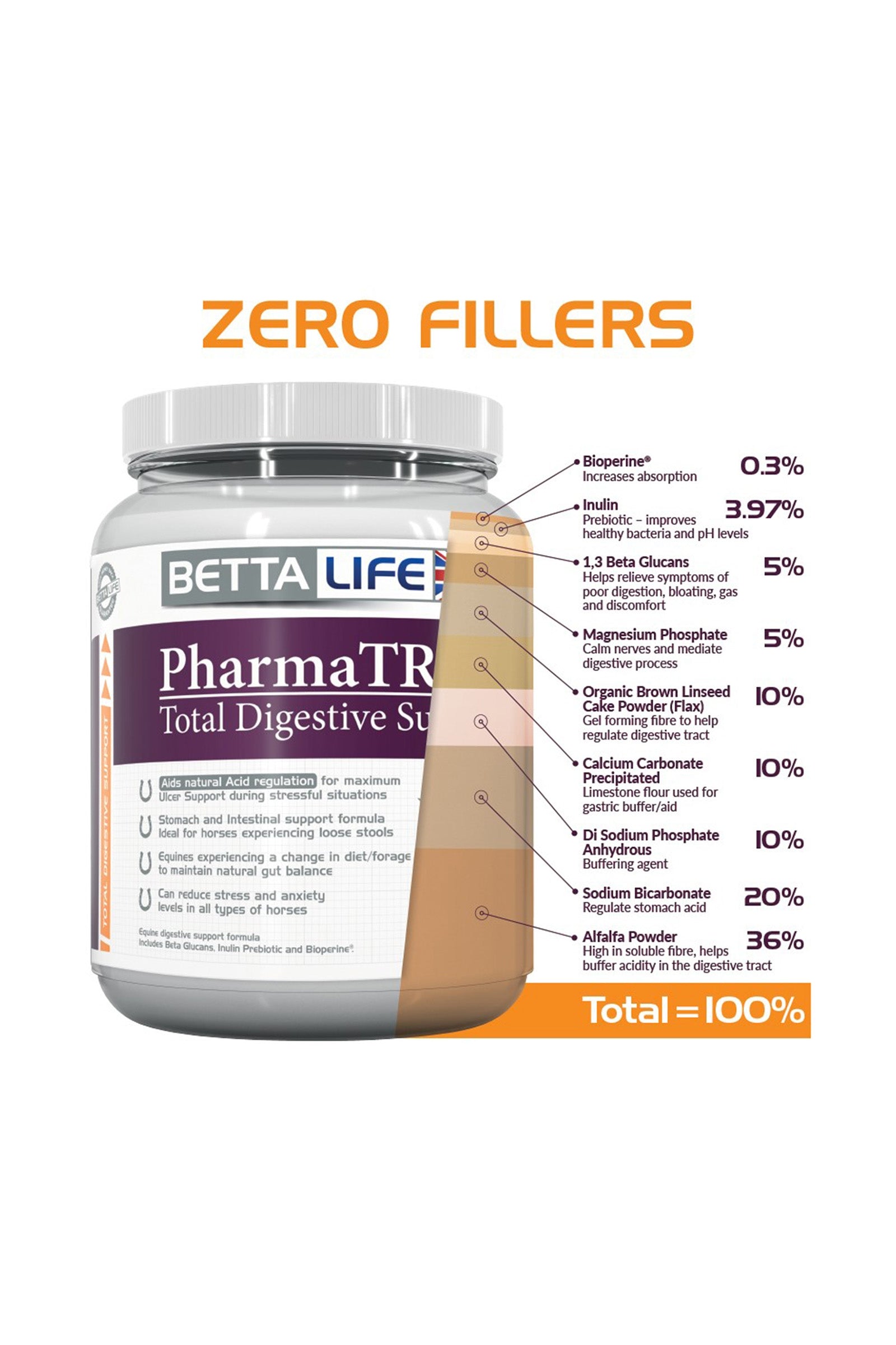 Betta Life PharmaTrac Total Digestive Support Equine Supplement, 1kg Horse Feed & Nutrition